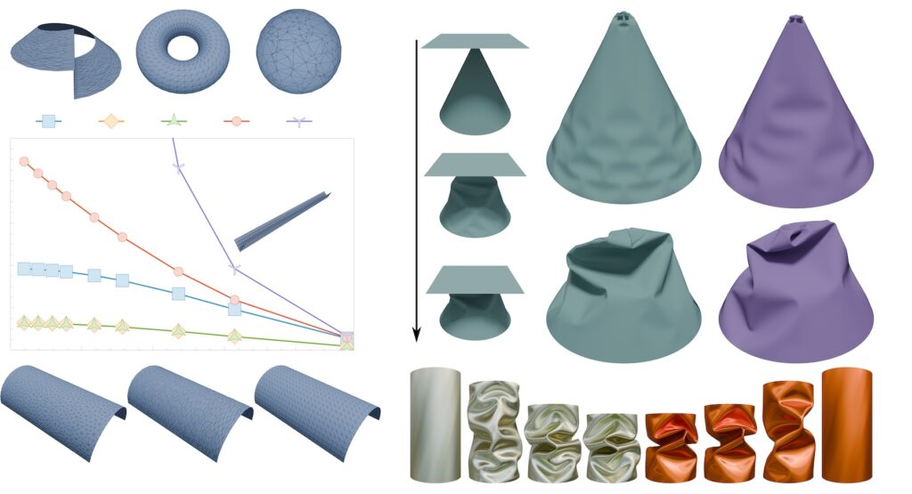 “Better Bending: Analysis, Construction and Verification of Discrete Bending Models for Kirchhoff-Love Shells”