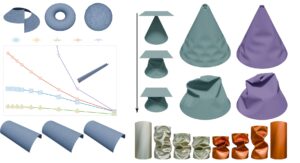 “Better Bending: Analysis, Construction and Verification of Discrete Bending Models for Kirchhoff-Love Shells”